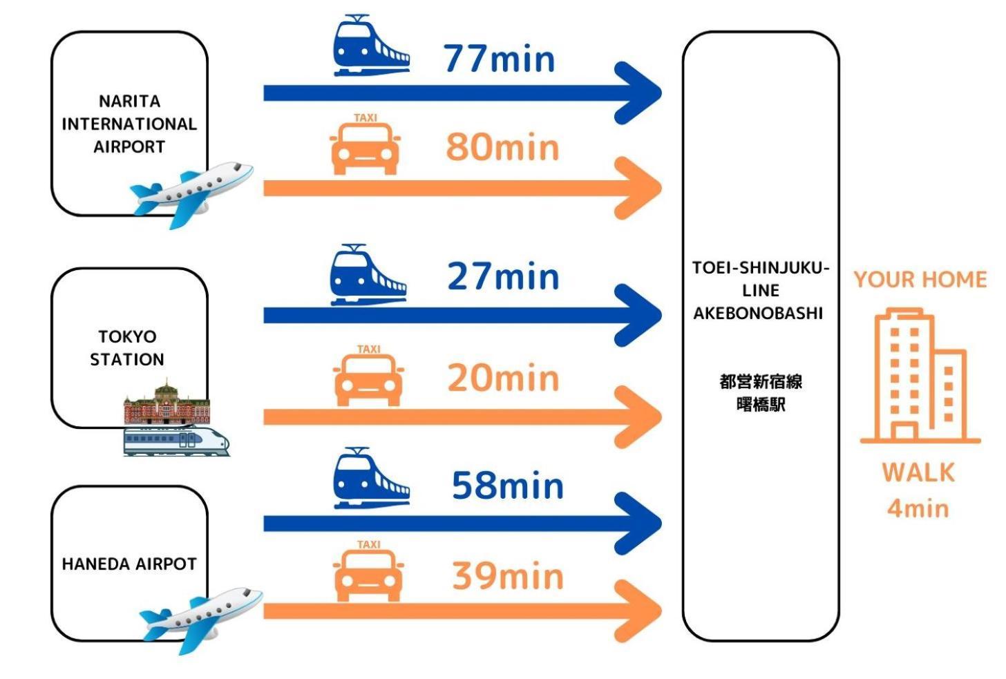 Apartamento Premier Shinjuku Akebonobashi Front Tokio